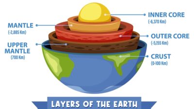 earth core